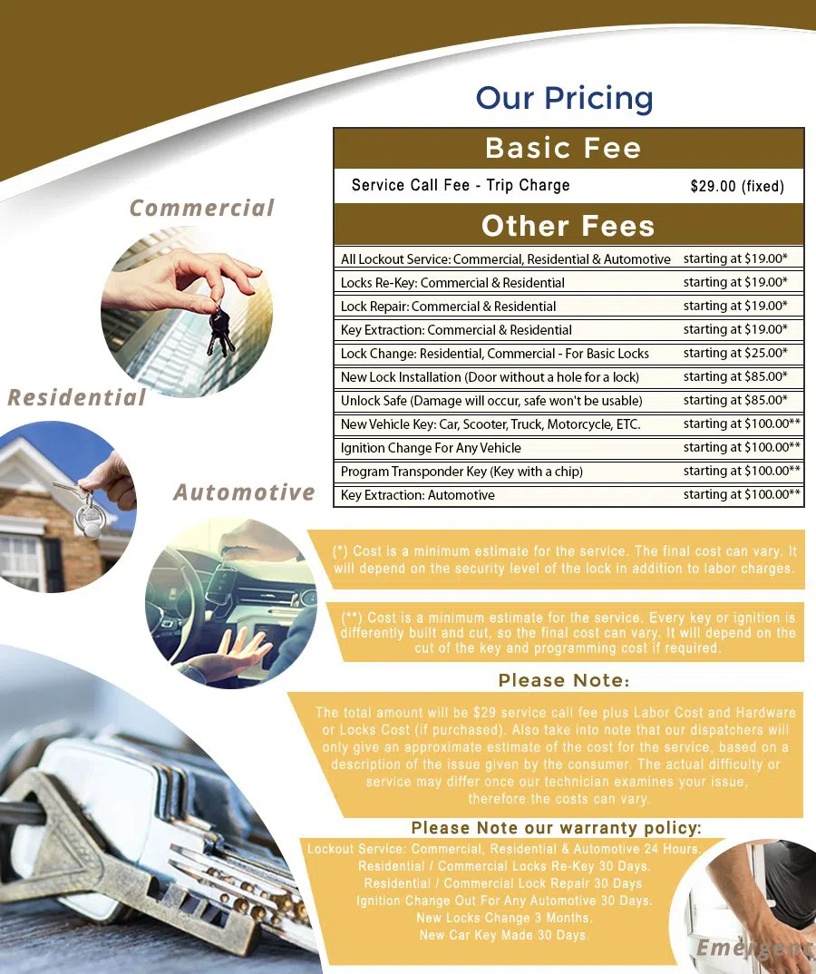 Albuquerque Master Locksmith Albuquerque, NM 505-634-5216